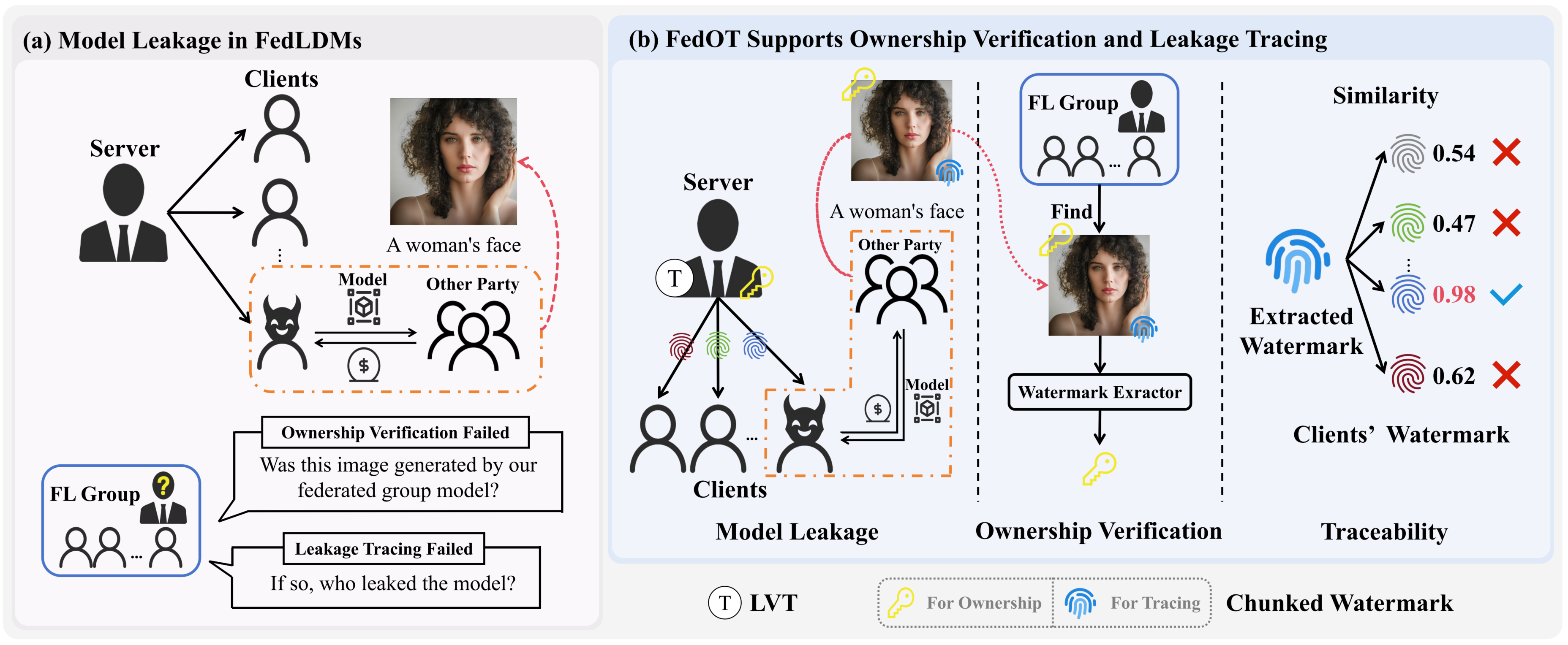 First research result visualization