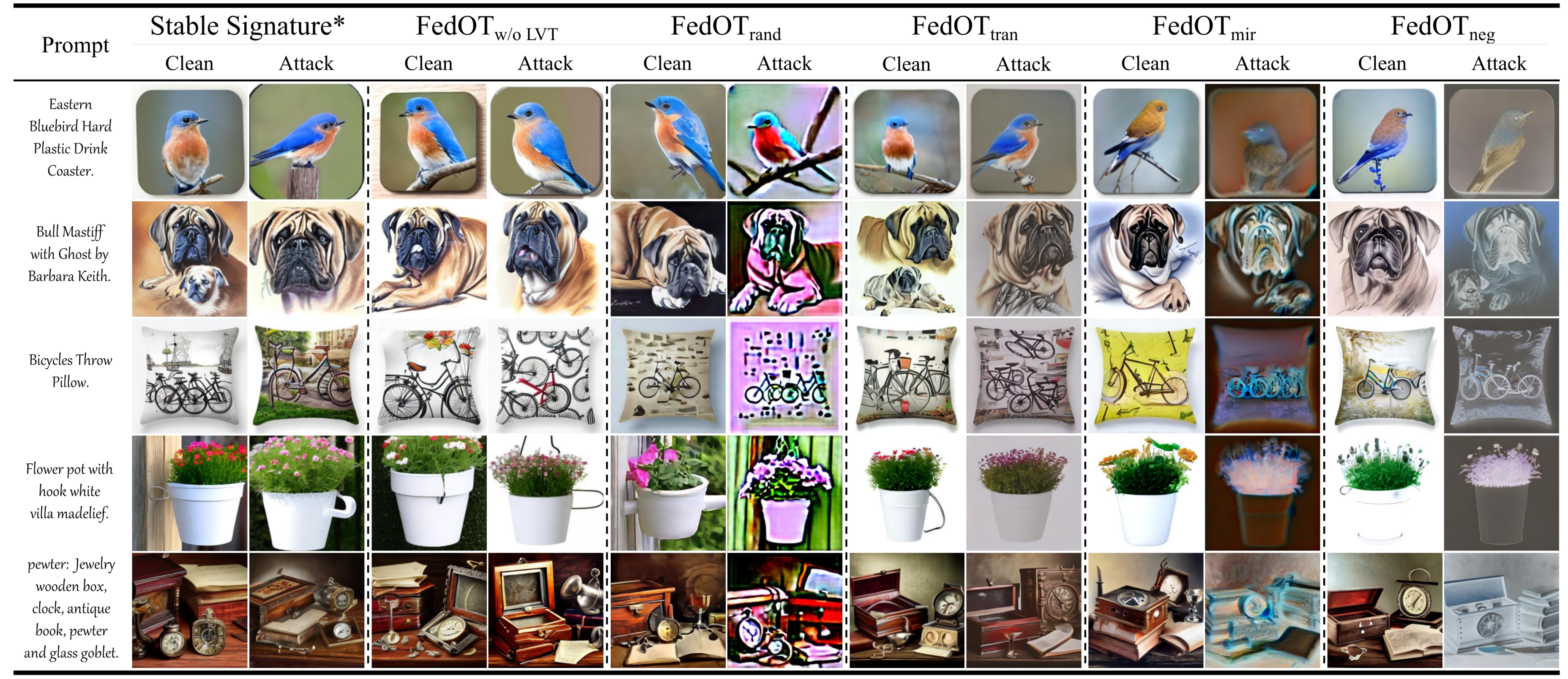 Fourth research result visualization